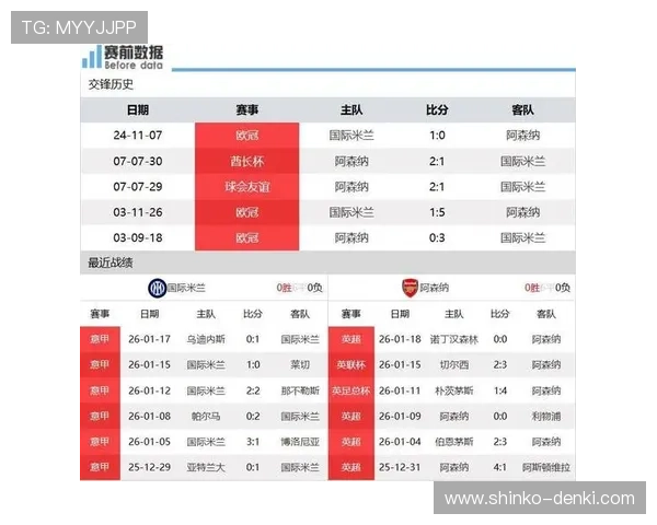 国米马竞欧冠战阿森纳英超今夜